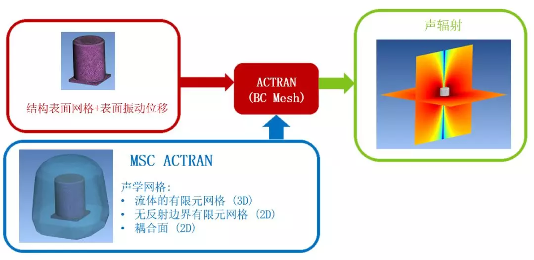 ansys橡胶材料参数设置
